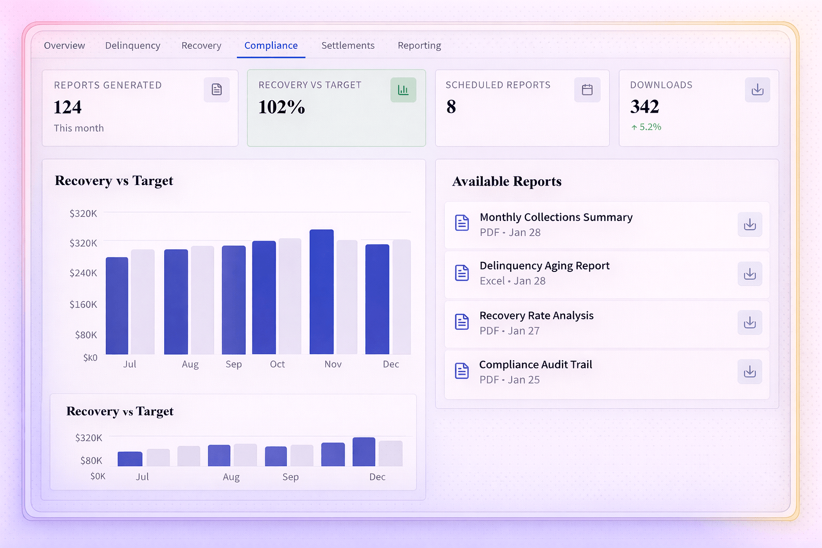 Intelligent Recovery Orchestration