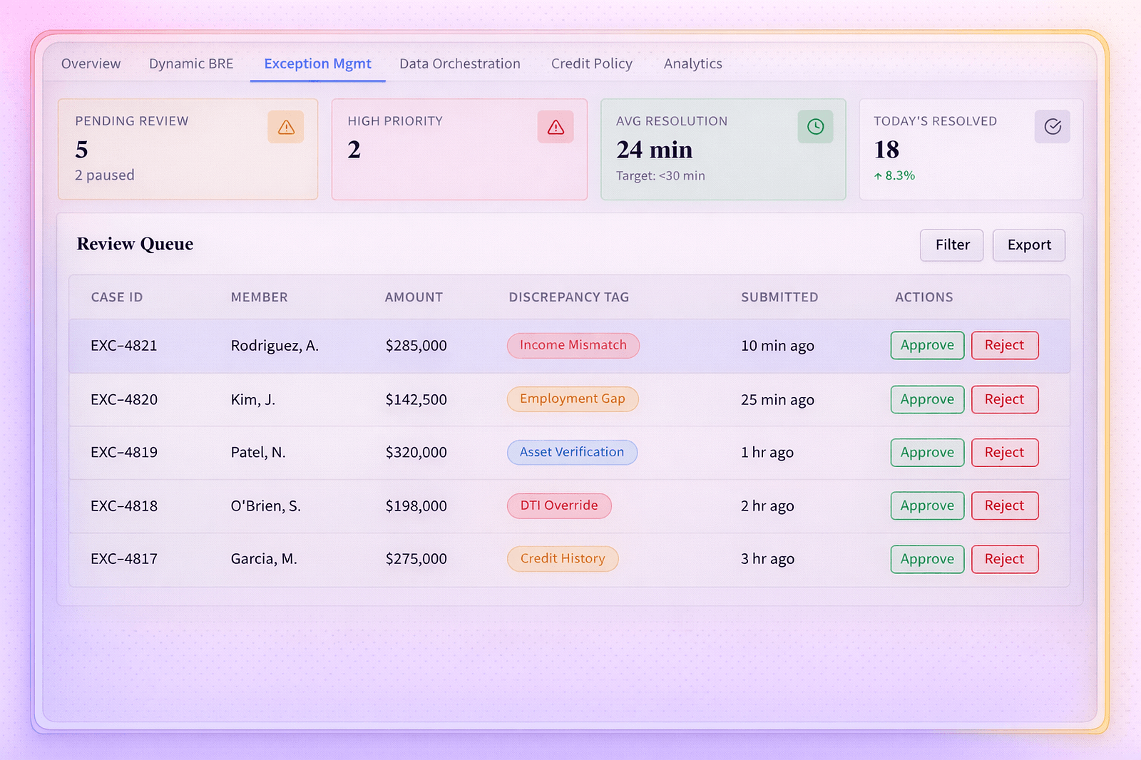 Real-time Exception Management
