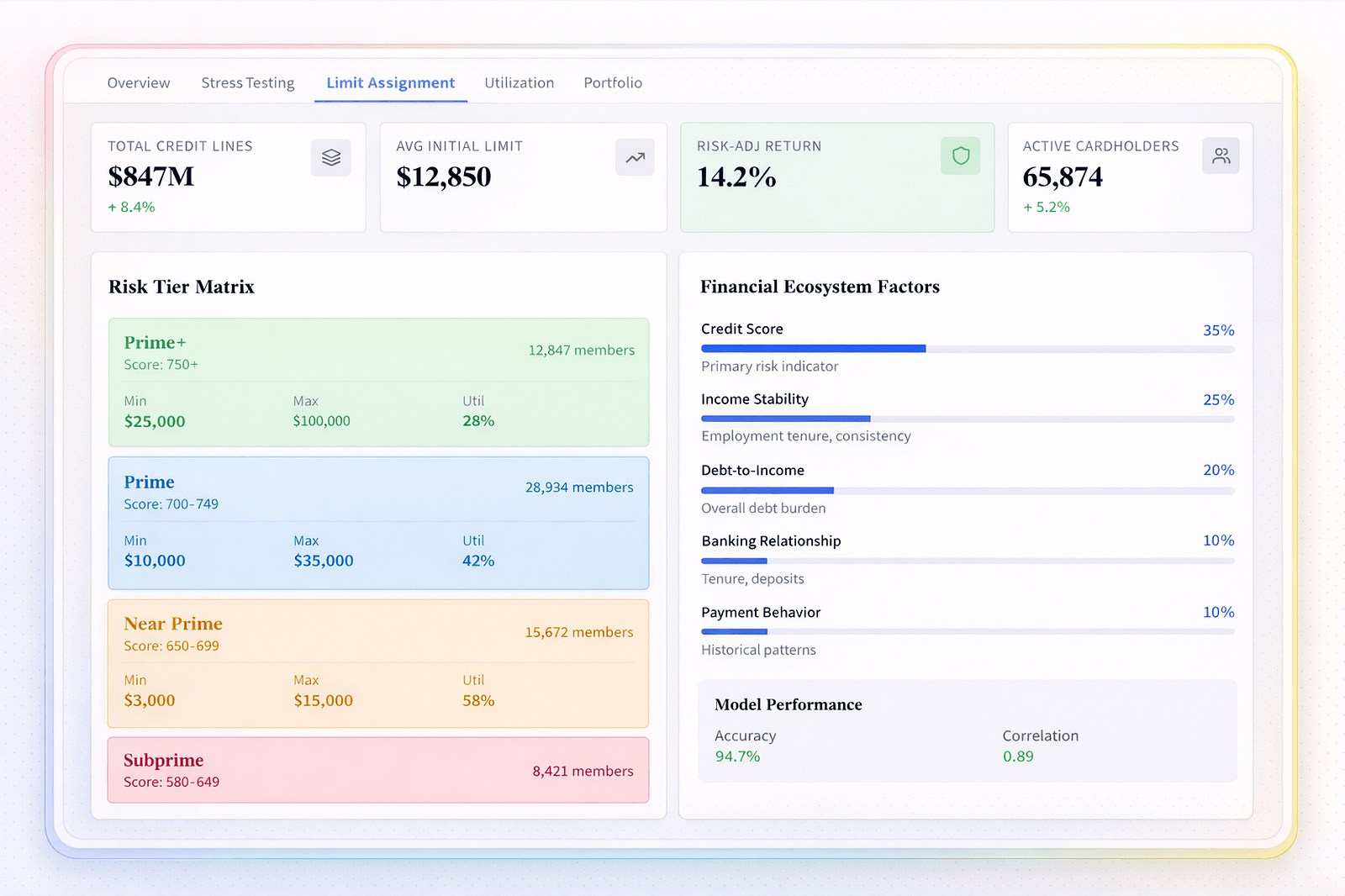 Sharper Credit Limit Assignment