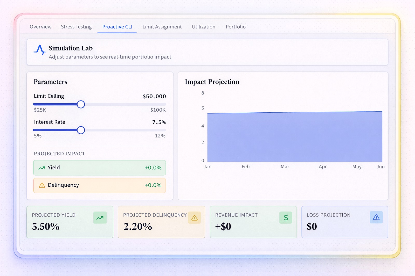 Portfolio Stress Testing & Simulations