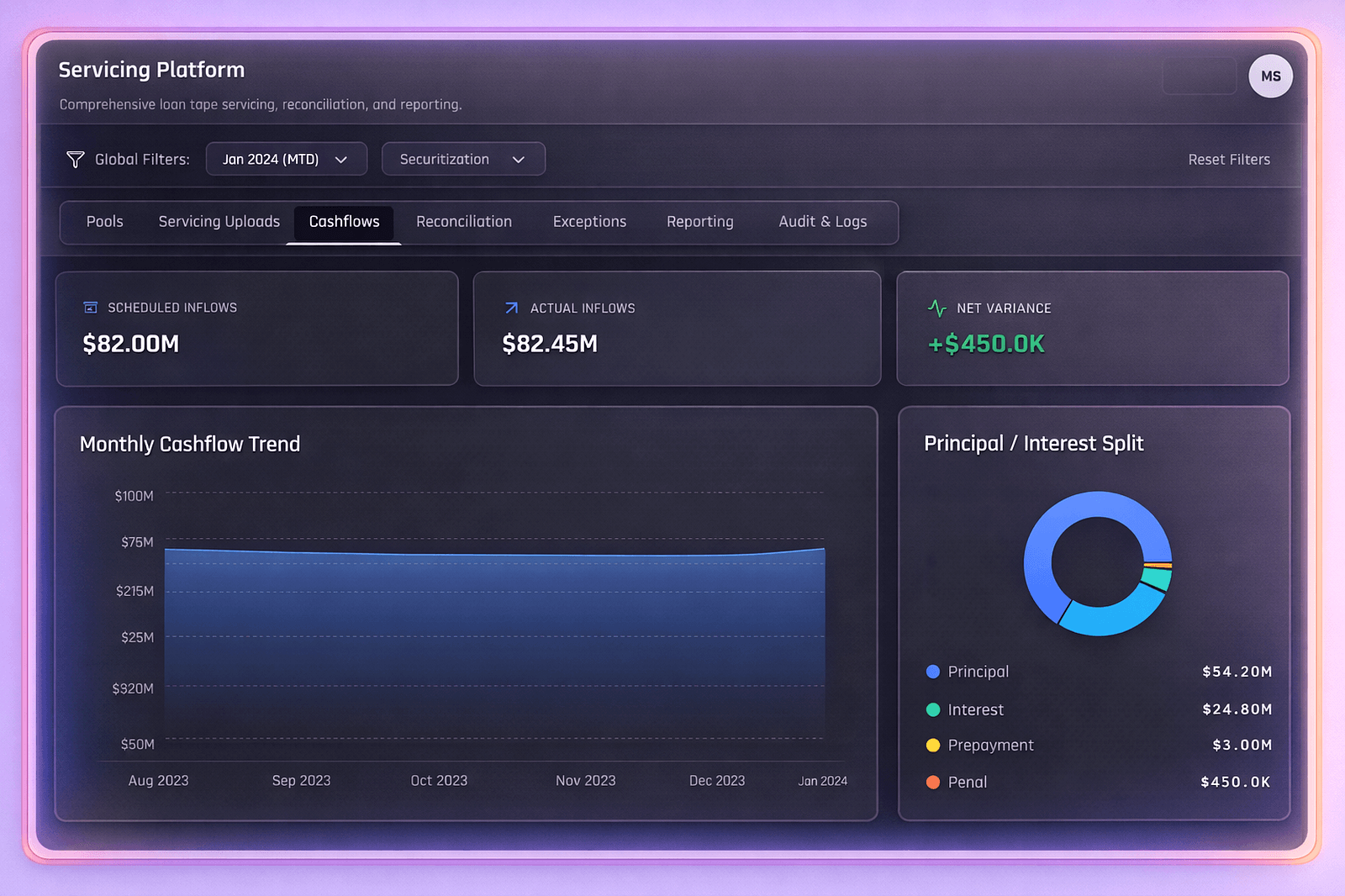 Secondary Market Readiness