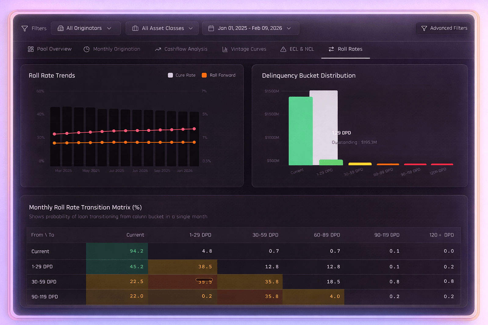 Regulatory & Investor Reporting