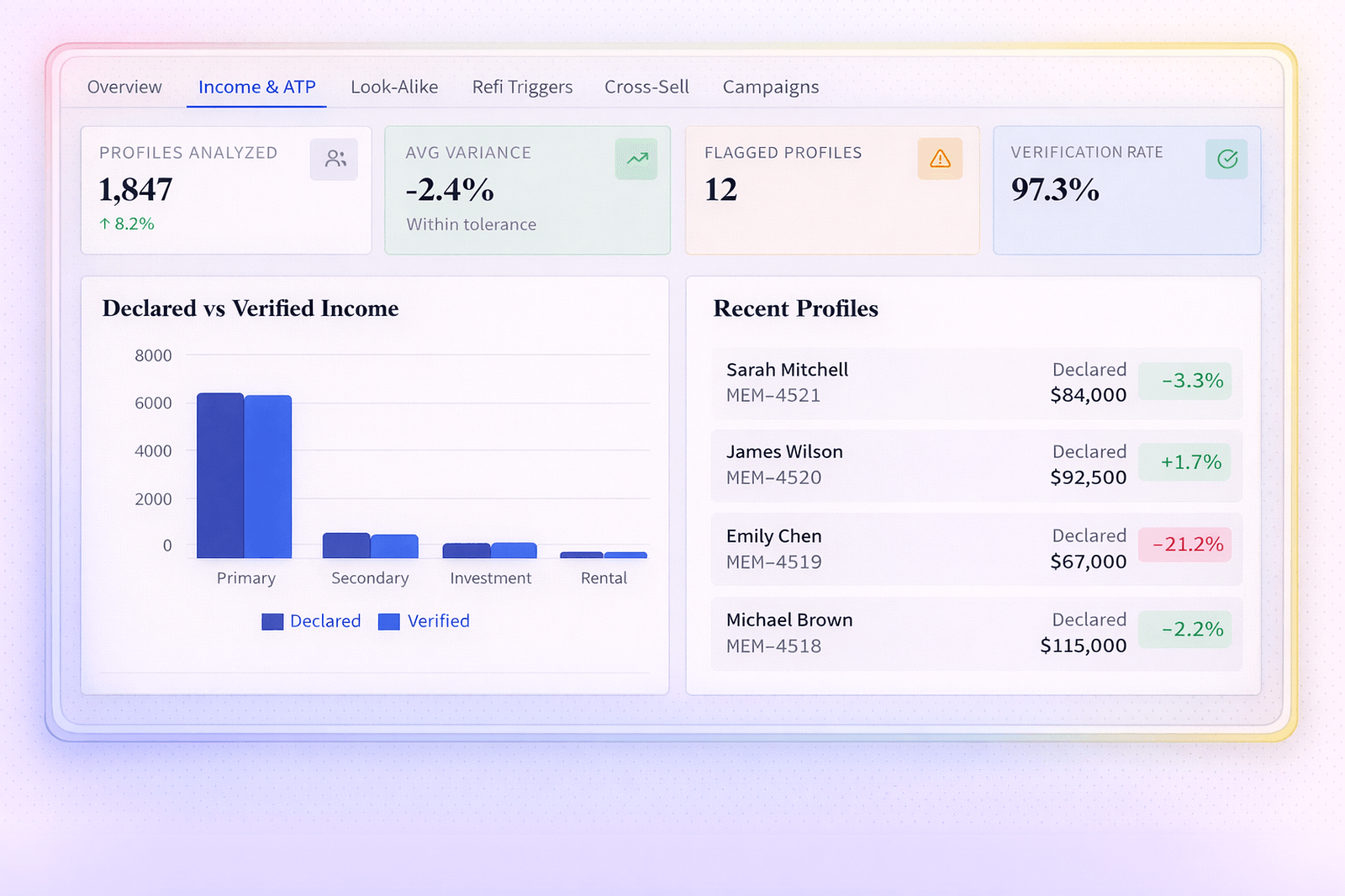Income & Ability-to-Pay Estimation