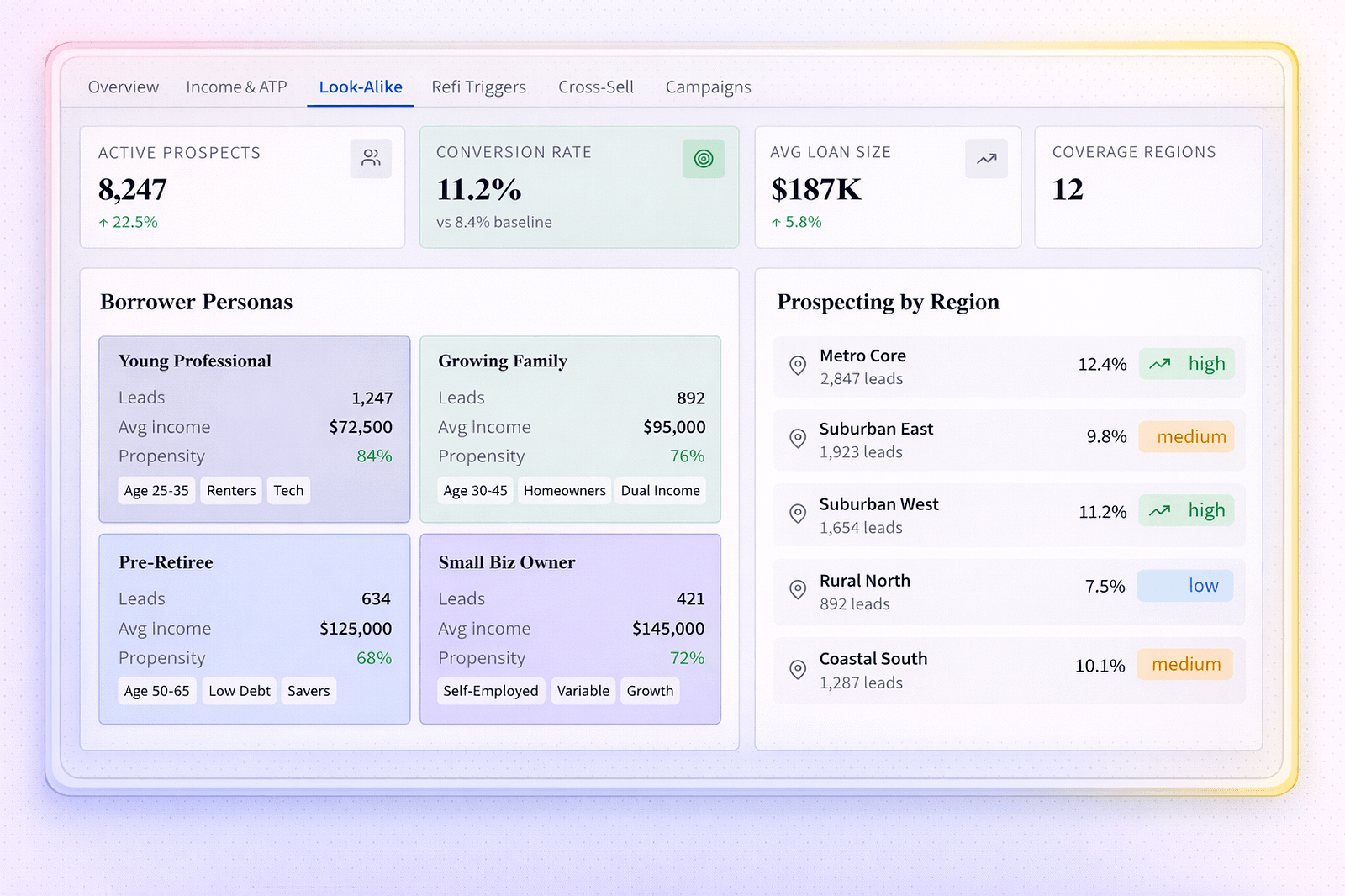 Look-Alike Expansion Modeling